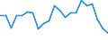 Surrendered / Number / Germany (until 1990 former territory of the FRG)