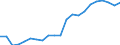 Open application / Number / Germany (until 1990 former territory of the FRG)