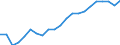 Number / Germany (until 1990 former territory of the FRG)