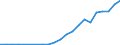 Number / Slovakia