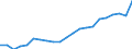 Anzahl / Finnland