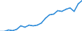 Individual trademark / Number / India