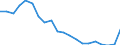 Pari-Renditenstrukturkurve / AAA-eingestufte Staatsanleihen des Euroraums / Fälligkeit: 4 Jahre / Euroraum (EA11-1999, EA12-2001, EA13-2007, EA15-2008, EA16-2009, EA17-2011, EA18-2014, EA19-2015, EA20-2023)