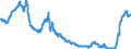 Yield curve: Par yield curve / Bonds: All euro area central government bonds / Maturity: Maturity: 2 years / Geopolitical entity (reporting): Euro area (EA11-1999, EA12-2001, EA13-2007, EA15-2008, EA16-2009, EA17-2011, EA18-2014, EA19-2015, EA20-2023)