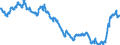 Yield curve: Par yield curve / Bonds: All euro area central government bonds / Maturity: Maturity: 8 years / Geopolitical entity (reporting): Euro area (EA11-1999, EA12-2001, EA13-2007, EA15-2008, EA16-2009, EA17-2011, EA18-2014, EA19-2015, EA20-2023)