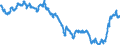 Yield curve: Par yield curve / Bonds: All euro area central government bonds / Maturity: Maturity: 16 years / Geopolitical entity (reporting): Euro area (EA11-1999, EA12-2001, EA13-2007, EA15-2008, EA16-2009, EA17-2011, EA18-2014, EA19-2015, EA20-2023)