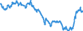 Yield curve: Par yield curve / Bonds: All euro area central government bonds / Maturity: Maturity: 17 years / Geopolitical entity (reporting): Euro area (EA11-1999, EA12-2001, EA13-2007, EA15-2008, EA16-2009, EA17-2011, EA18-2014, EA19-2015, EA20-2023)