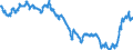 Yield curve: Par yield curve / Bonds: All euro area central government bonds / Maturity: Maturity: 18 years / Geopolitical entity (reporting): Euro area (EA11-1999, EA12-2001, EA13-2007, EA15-2008, EA16-2009, EA17-2011, EA18-2014, EA19-2015, EA20-2023)