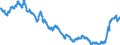 Yield curve: Par yield curve / Bonds: AAA-rated euro area central government bonds / Maturity: Maturity: 7 years / Geopolitical entity (reporting): Euro area (EA11-1999, EA12-2001, EA13-2007, EA15-2008, EA16-2009, EA17-2011, EA18-2014, EA19-2015, EA20-2023)