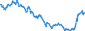 Yield curve: Par yield curve / Bonds: AAA-rated euro area central government bonds / Maturity: Maturity: 10 years / Geopolitical entity (reporting): Euro area (EA11-1999, EA12-2001, EA13-2007, EA15-2008, EA16-2009, EA17-2011, EA18-2014, EA19-2015, EA20-2023)