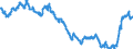 Yield curve: Spot rate yield curve / Bonds: All euro area central government bonds / Maturity: Maturity: 8 years / Geopolitical entity (reporting): Euro area (EA11-1999, EA12-2001, EA13-2007, EA15-2008, EA16-2009, EA17-2011, EA18-2014, EA19-2015, EA20-2023)