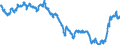 Yield curve: Spot rate yield curve / Bonds: All euro area central government bonds / Maturity: Maturity: 16 years / Geopolitical entity (reporting): Euro area (EA11-1999, EA12-2001, EA13-2007, EA15-2008, EA16-2009, EA17-2011, EA18-2014, EA19-2015, EA20-2023)