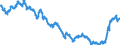 Yield curve: Spot rate yield curve / Bonds: AAA-rated euro area central government bonds / Maturity: Maturity: 9 years / Geopolitical entity (reporting): Euro area (EA11-1999, EA12-2001, EA13-2007, EA15-2008, EA16-2009, EA17-2011, EA18-2014, EA19-2015, EA20-2023)