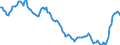 Yield curve: Par yield curve / Bonds: All euro area central government bonds / Maturity: Maturity: 6 years / Geopolitical entity (reporting): Euro area (EA11-1999, EA12-2001, EA13-2007, EA15-2008, EA16-2009, EA17-2011, EA18-2014, EA19-2015, EA20-2023)