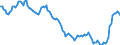 Yield curve: Par yield curve / Bonds: All euro area central government bonds / Maturity: Maturity: 7 years / Geopolitical entity (reporting): Euro area (EA11-1999, EA12-2001, EA13-2007, EA15-2008, EA16-2009, EA17-2011, EA18-2014, EA19-2015, EA20-2023)