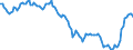 Yield curve: Par yield curve / Bonds: All euro area central government bonds / Maturity: Maturity: 16 years / Geopolitical entity (reporting): Euro area (EA11-1999, EA12-2001, EA13-2007, EA15-2008, EA16-2009, EA17-2011, EA18-2014, EA19-2015, EA20-2023)