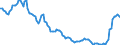 Yield curve: Par yield curve / Bonds: AAA-rated euro area central government bonds / Maturity: Maturity: 5 years / Geopolitical entity (reporting): Euro area (EA11-1999, EA12-2001, EA13-2007, EA15-2008, EA16-2009, EA17-2011, EA18-2014, EA19-2015, EA20-2023)