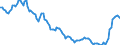 Yield curve: Par yield curve / Bonds: AAA-rated euro area central government bonds / Maturity: Maturity: 6 years / Geopolitical entity (reporting): Euro area (EA11-1999, EA12-2001, EA13-2007, EA15-2008, EA16-2009, EA17-2011, EA18-2014, EA19-2015, EA20-2023)