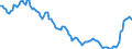 Yield curve: Par yield curve / Bonds: AAA-rated euro area central government bonds / Maturity: Maturity: 8 years / Geopolitical entity (reporting): Euro area (EA11-1999, EA12-2001, EA13-2007, EA15-2008, EA16-2009, EA17-2011, EA18-2014, EA19-2015, EA20-2023)