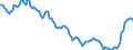 Yield curve: Par yield curve / Bonds: AAA-rated euro area central government bonds / Maturity: Maturity: 9 years / Geopolitical entity (reporting): Euro area (EA11-1999, EA12-2001, EA13-2007, EA15-2008, EA16-2009, EA17-2011, EA18-2014, EA19-2015, EA20-2023)