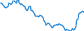 Yield curve: Par yield curve / Bonds: AAA-rated euro area central government bonds / Maturity: Maturity: 10 years / Geopolitical entity (reporting): Euro area (EA11-1999, EA12-2001, EA13-2007, EA15-2008, EA16-2009, EA17-2011, EA18-2014, EA19-2015, EA20-2023)