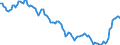 Yield curve: Par yield curve / Bonds: AAA-rated euro area central government bonds / Maturity: Maturity: 11 years / Geopolitical entity (reporting): Euro area (EA11-1999, EA12-2001, EA13-2007, EA15-2008, EA16-2009, EA17-2011, EA18-2014, EA19-2015, EA20-2023)