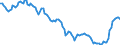 Yield curve: Par yield curve / Bonds: AAA-rated euro area central government bonds / Maturity: Maturity: 14 years / Geopolitical entity (reporting): Euro area (EA11-1999, EA12-2001, EA13-2007, EA15-2008, EA16-2009, EA17-2011, EA18-2014, EA19-2015, EA20-2023)