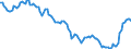 Yield curve: Par yield curve / Bonds: AAA-rated euro area central government bonds / Maturity: Maturity: 15 years / Geopolitical entity (reporting): Euro area (EA11-1999, EA12-2001, EA13-2007, EA15-2008, EA16-2009, EA17-2011, EA18-2014, EA19-2015, EA20-2023)