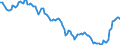 Yield curve: Par yield curve / Bonds: AAA-rated euro area central government bonds / Maturity: Maturity: 16 years / Geopolitical entity (reporting): Euro area (EA11-1999, EA12-2001, EA13-2007, EA15-2008, EA16-2009, EA17-2011, EA18-2014, EA19-2015, EA20-2023)