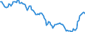 Yield curve: Par yield curve / Bonds: AAA-rated euro area central government bonds / Maturity: Maturity: 17 years / Geopolitical entity (reporting): Euro area (EA11-1999, EA12-2001, EA13-2007, EA15-2008, EA16-2009, EA17-2011, EA18-2014, EA19-2015, EA20-2023)