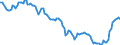 Yield curve: Par yield curve / Bonds: AAA-rated euro area central government bonds / Maturity: Maturity: 19 years / Geopolitical entity (reporting): Euro area (EA11-1999, EA12-2001, EA13-2007, EA15-2008, EA16-2009, EA17-2011, EA18-2014, EA19-2015, EA20-2023)