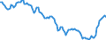 Yield curve: Par yield curve / Bonds: AAA-rated euro area central government bonds / Maturity: Maturity: 22 years / Geopolitical entity (reporting): Euro area (EA11-1999, EA12-2001, EA13-2007, EA15-2008, EA16-2009, EA17-2011, EA18-2014, EA19-2015, EA20-2023)