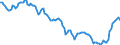 Yield curve: Par yield curve / Bonds: AAA-rated euro area central government bonds / Maturity: Maturity: 24 years / Geopolitical entity (reporting): Euro area (EA11-1999, EA12-2001, EA13-2007, EA15-2008, EA16-2009, EA17-2011, EA18-2014, EA19-2015, EA20-2023)