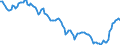 Yield curve: Par yield curve / Bonds: AAA-rated euro area central government bonds / Maturity: Maturity: 26 years / Geopolitical entity (reporting): Euro area (EA11-1999, EA12-2001, EA13-2007, EA15-2008, EA16-2009, EA17-2011, EA18-2014, EA19-2015, EA20-2023)