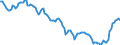 Yield curve: Par yield curve / Bonds: AAA-rated euro area central government bonds / Maturity: Maturity: 27 years / Geopolitical entity (reporting): Euro area (EA11-1999, EA12-2001, EA13-2007, EA15-2008, EA16-2009, EA17-2011, EA18-2014, EA19-2015, EA20-2023)