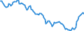 Yield curve: Par yield curve / Bonds: AAA-rated euro area central government bonds / Maturity: Maturity: 28 years / Geopolitical entity (reporting): Euro area (EA11-1999, EA12-2001, EA13-2007, EA15-2008, EA16-2009, EA17-2011, EA18-2014, EA19-2015, EA20-2023)