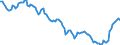 Yield curve: Par yield curve / Bonds: AAA-rated euro area central government bonds / Maturity: Maturity: 29 years / Geopolitical entity (reporting): Euro area (EA11-1999, EA12-2001, EA13-2007, EA15-2008, EA16-2009, EA17-2011, EA18-2014, EA19-2015, EA20-2023)