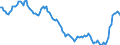 Yield curve: Spot rate yield curve / Bonds: All euro area central government bonds / Maturity: Maturity: 6 years / Geopolitical entity (reporting): Euro area (EA11-1999, EA12-2001, EA13-2007, EA15-2008, EA16-2009, EA17-2011, EA18-2014, EA19-2015, EA20-2023)