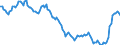 Yield curve: Spot rate yield curve / Bonds: All euro area central government bonds / Maturity: Maturity: 7 years / Geopolitical entity (reporting): Euro area (EA11-1999, EA12-2001, EA13-2007, EA15-2008, EA16-2009, EA17-2011, EA18-2014, EA19-2015, EA20-2023)