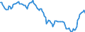 Yield curve: Spot rate yield curve / Bonds: All euro area central government bonds / Maturity: Maturity: 26 years / Geopolitical entity (reporting): Euro area (EA11-1999, EA12-2001, EA13-2007, EA15-2008, EA16-2009, EA17-2011, EA18-2014, EA19-2015, EA20-2023)