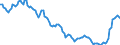 Yield curve: Spot rate yield curve / Bonds: AAA-rated euro area central government bonds / Maturity: Maturity: 8 years / Geopolitical entity (reporting): Euro area (EA11-1999, EA12-2001, EA13-2007, EA15-2008, EA16-2009, EA17-2011, EA18-2014, EA19-2015, EA20-2023)