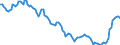 Yield curve: Spot rate yield curve / Bonds: AAA-rated euro area central government bonds / Maturity: Maturity: 9 years / Geopolitical entity (reporting): Euro area (EA11-1999, EA12-2001, EA13-2007, EA15-2008, EA16-2009, EA17-2011, EA18-2014, EA19-2015, EA20-2023)