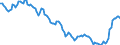 Yield curve: Spot rate yield curve / Bonds: AAA-rated euro area central government bonds / Maturity: Maturity: 10 years / Geopolitical entity (reporting): Euro area (EA11-1999, EA12-2001, EA13-2007, EA15-2008, EA16-2009, EA17-2011, EA18-2014, EA19-2015, EA20-2023)