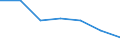 Langfristige Staatsanleiherenditen / Finnland