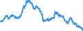 Interest rate: Long-term government bond yield / Geopolitical entity (reporting): Belgium