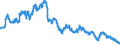 Interest rate: Long-term government bond yield / Geopolitical entity (reporting): Denmark