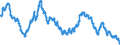 Interest rate: Long-term government bond yield / Geopolitical entity (reporting): Germany