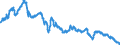 Interest rate: Long-term government bond yield / Geopolitical entity (reporting): Ireland
