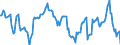 Interest rate: Long-term government bond yield / Geopolitical entity (reporting): Greece