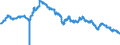 Interest rate: Long-term government bond yield / Geopolitical entity (reporting): France